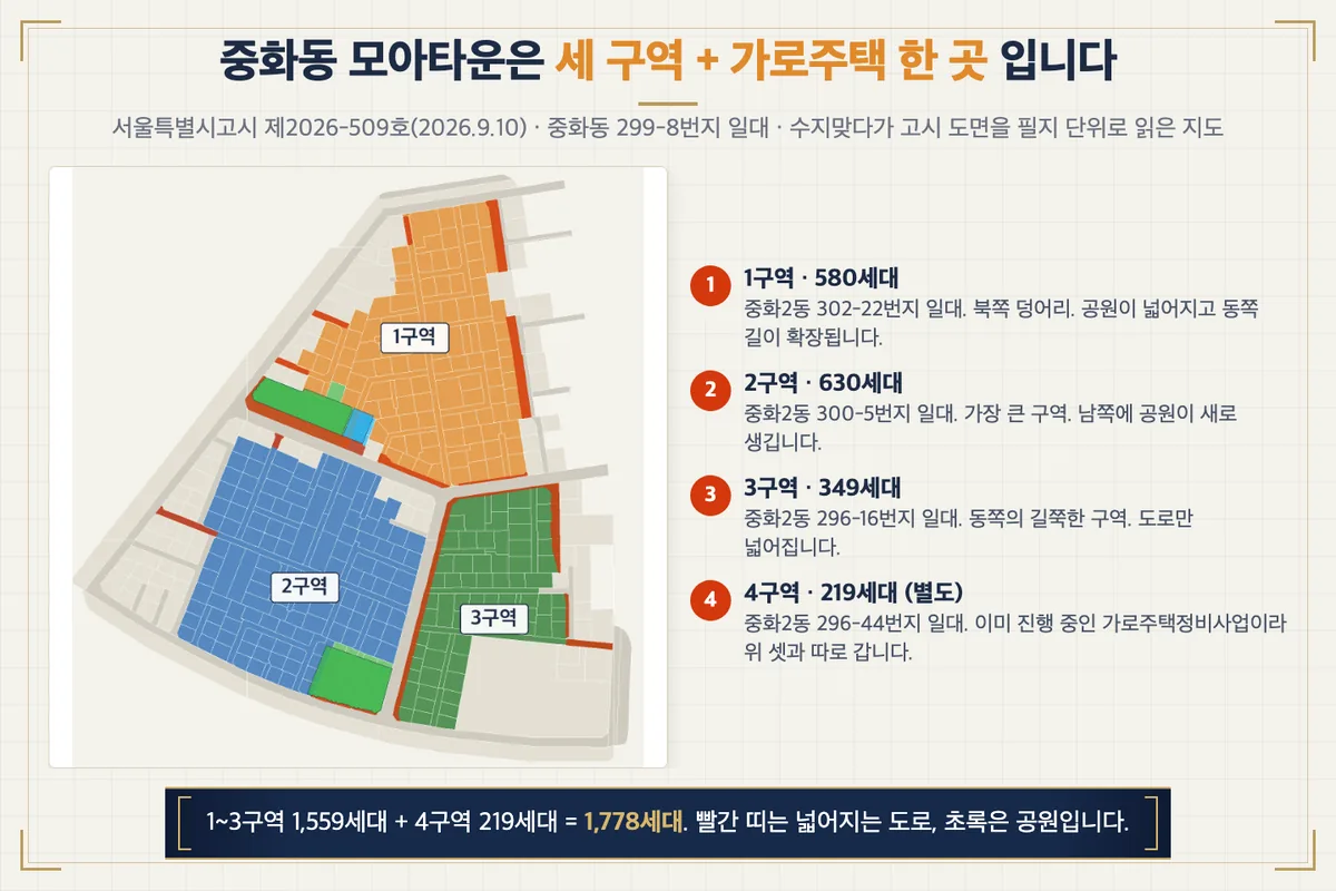 중화동 모아타운 구역 지도. 1구역, 2구역, 3구역과 가로주택정비사업 구역